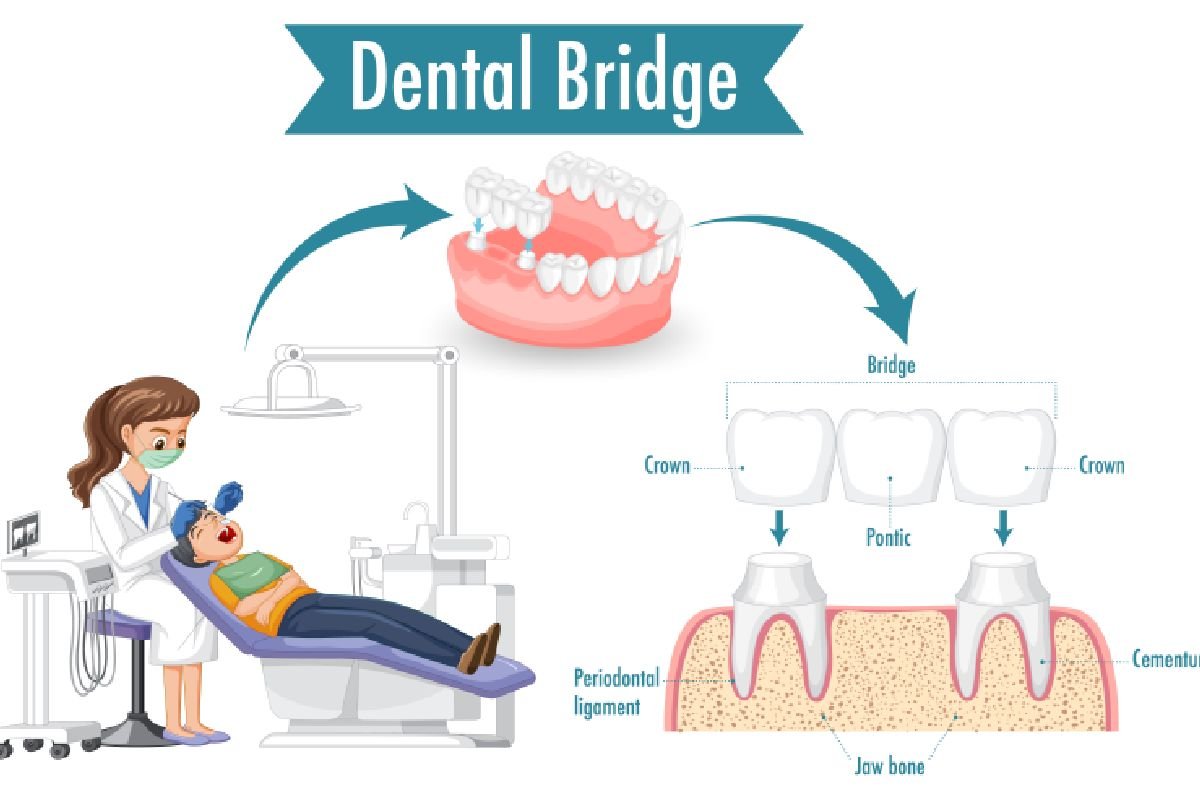 best dentist in Kandivali